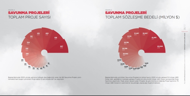 ‘Savunma Bankası’ stratejik planda